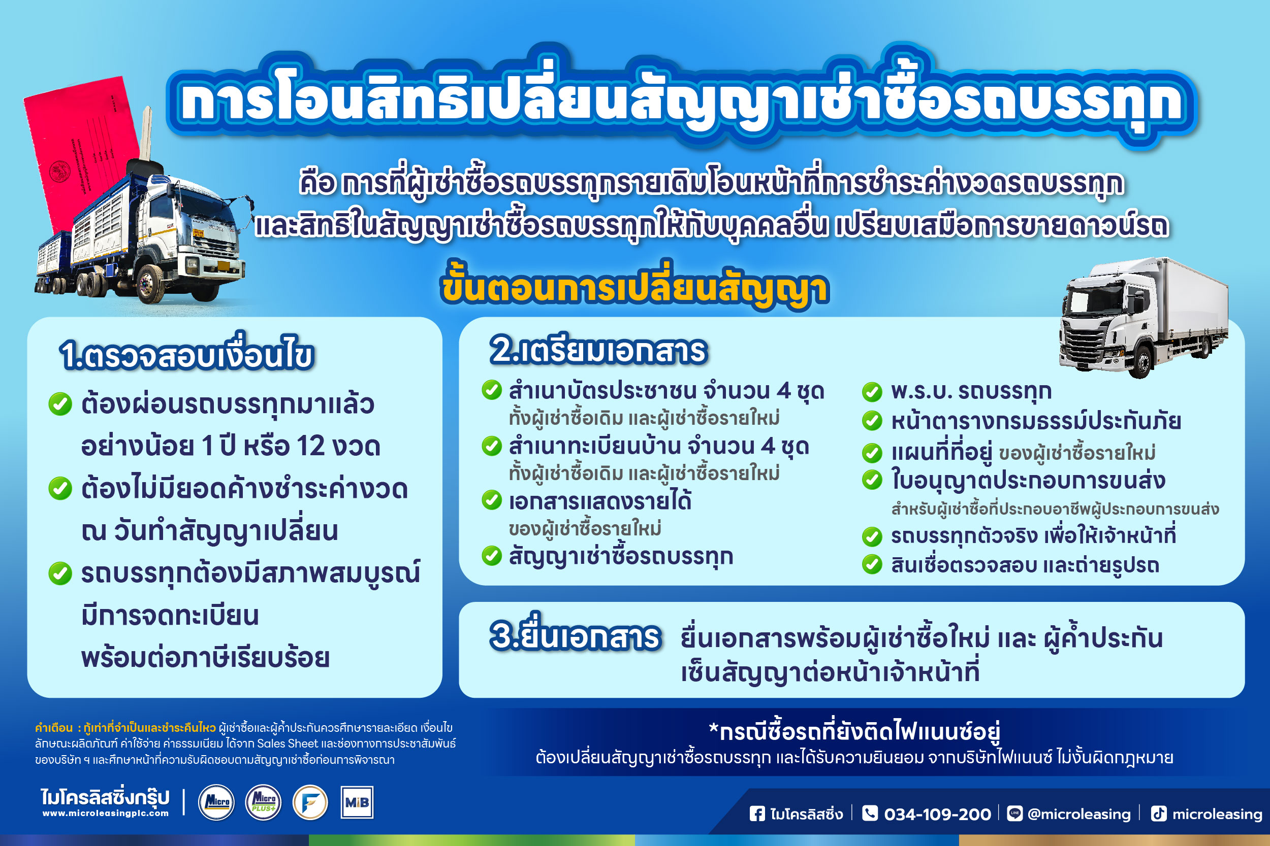 AW Info การโอนสิทธิ์ v2.jpg